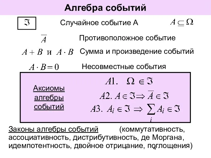 Алгебра событий Законы алгебры событий (коммутативность, ассоциативность, дистрибутивность, де Моргана,