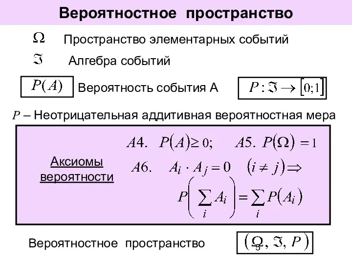 Вероятностное пространство Вероятность события А Пространство элементарных событий Вероятностное пространство