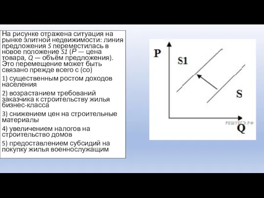 На рисунке отражена ситуация на рынке элитной недвижимости: линия предложения