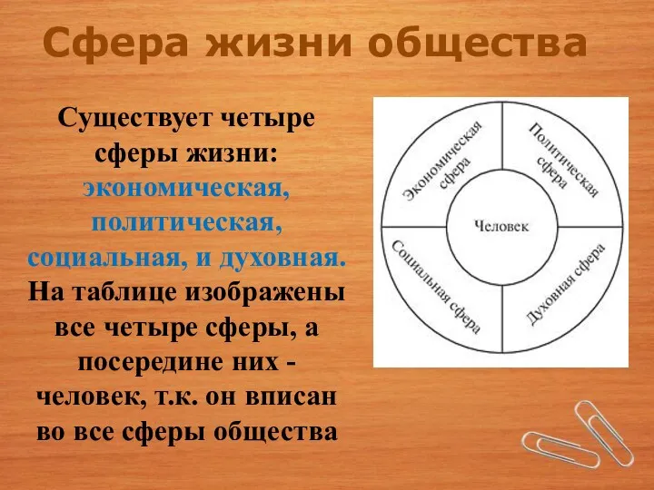 Существует четыре сферы жизни: экономическая, политическая, социальная, и духовная. На