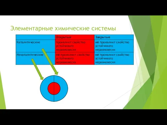 Элементарные химические системы