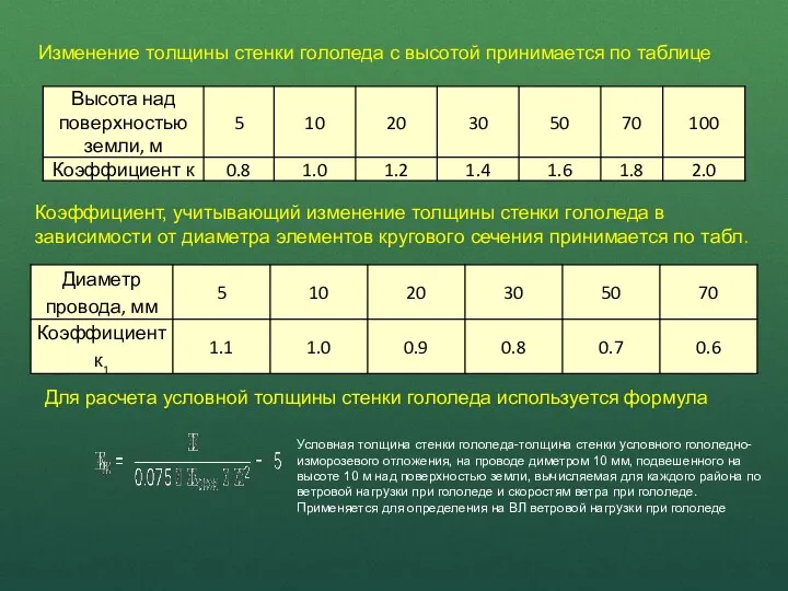 Изменение толщины стенки гололеда с высотой принимается по таблице Коэффициент,