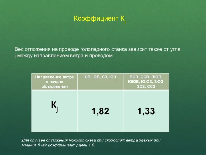 Коэффициент Кj Вес отложения на проводе гололедного станка зависит также