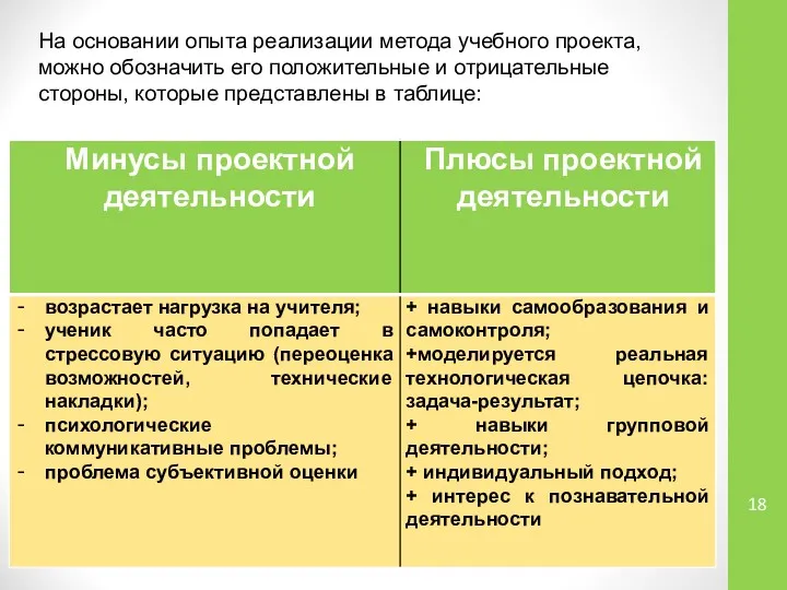 На основании опыта реализации метода учебного проекта, можно обозначить его