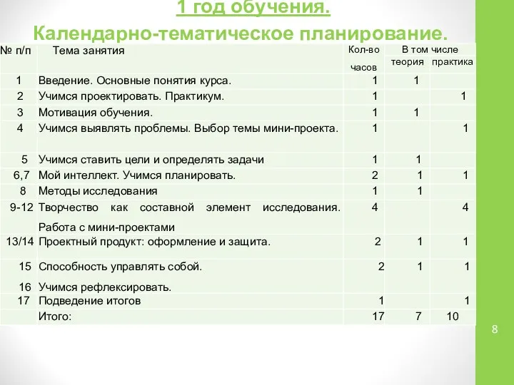 1 год обучения. Календарно-тематическое планирование.