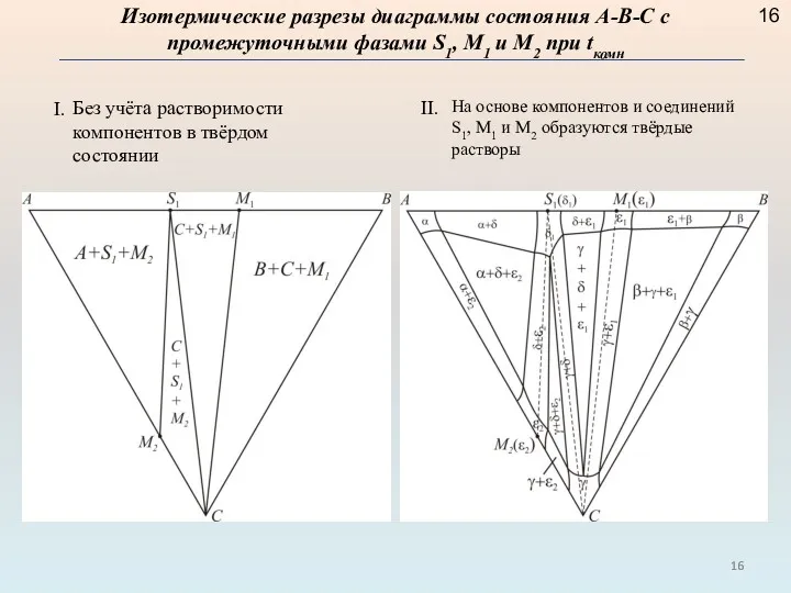 Изотермические разрезы диаграммы состояния А-В-С с промежуточными фазами S1, M1