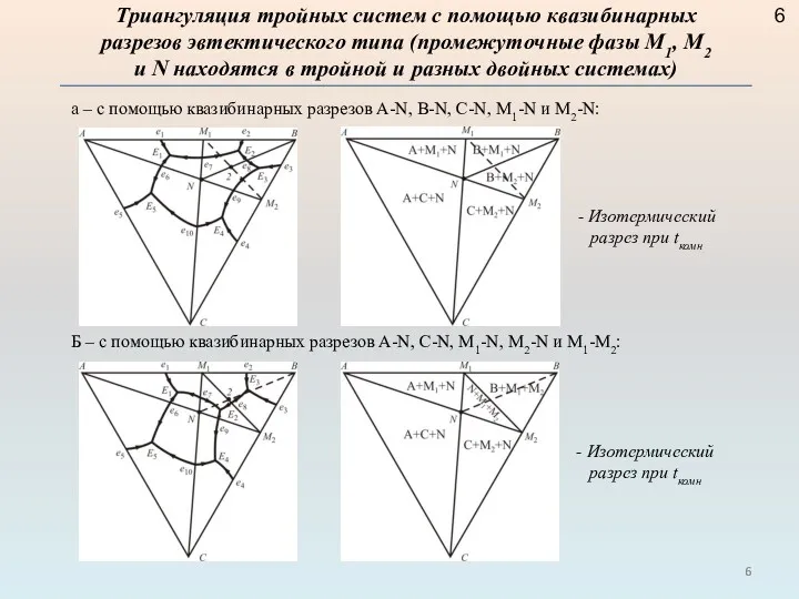 Триангуляция тройных систем с помощью квазибинарных разрезов эвтектического типа (промежуточные