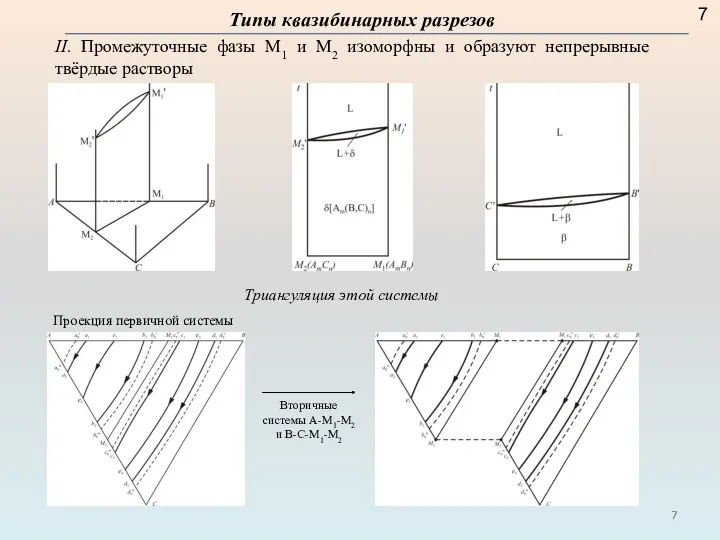 Типы квазибинарных разрезов II. Промежуточные фазы М1 и М2 изоморфны