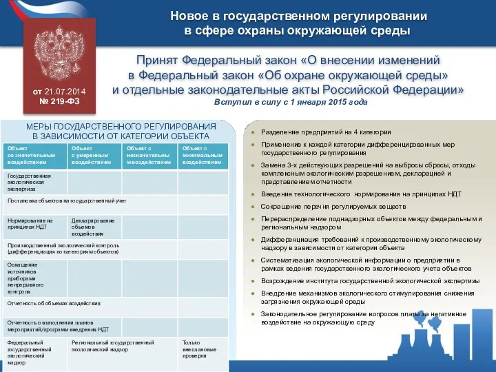 Новое в государственном регулировании в сфере охраны окружающей среды от