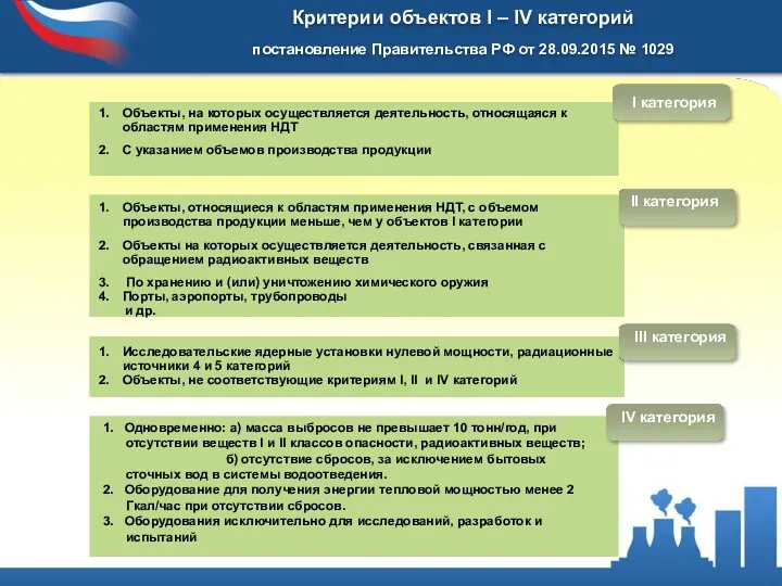 Критерии объектов I – IV категорий постановление Правительства РФ от