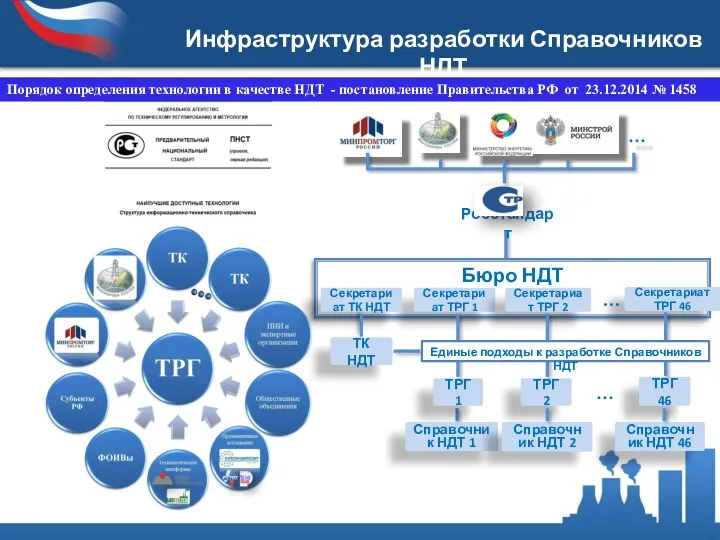 Порядок определения технологии в качестве НДТ - постановление Правительства РФ от 23.12.2014 № 1458