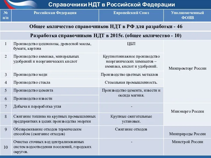 Справочники НДТ в Российской Федерации