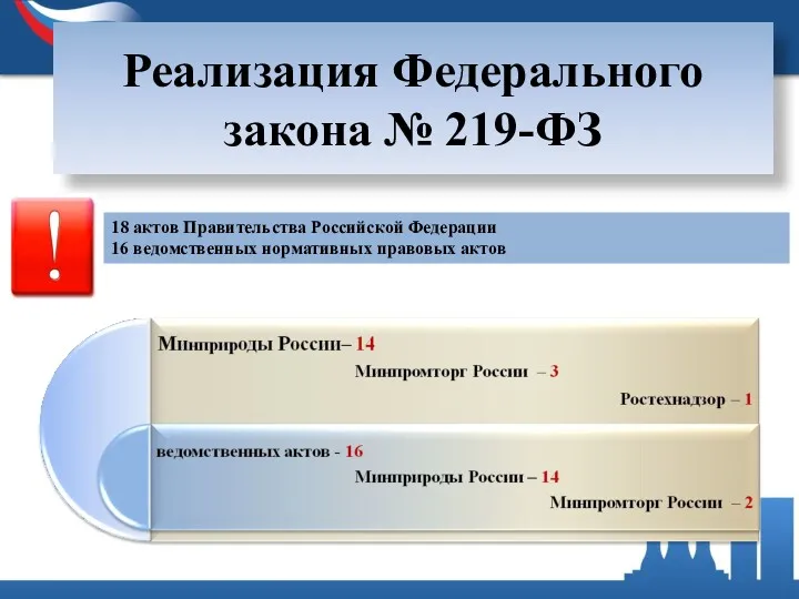 Реализация Федерального закона № 219-ФЗ 18 актов Правительства Российской Федерации 16 ведомственных нормативных правовых актов