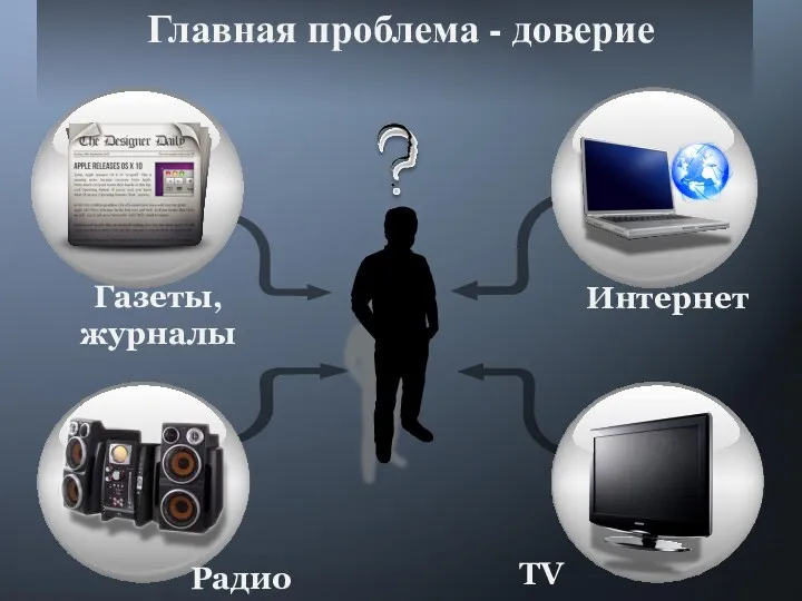 Главная проблема - доверие Газеты, журналы Интернет Радио TV lets-go-fish@mail.ru