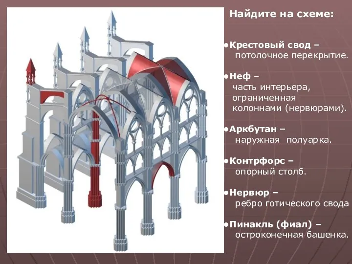 Крестовый свод – потолочное перекрытие. Неф – часть интерьера, ограниченная