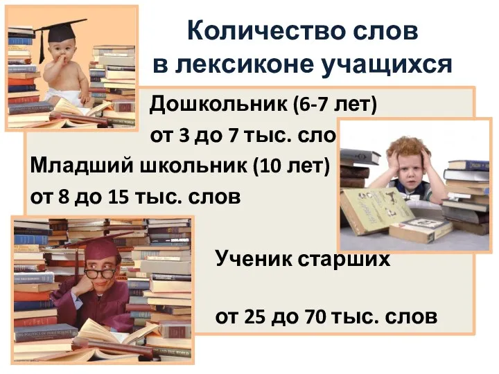 Дошкольник (6-7 лет) от 3 до 7 тыс. слов Младший
