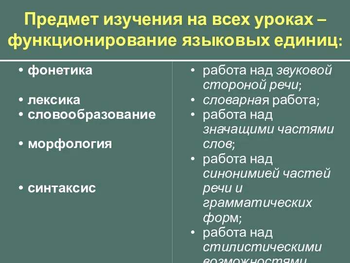 Предмет изучения на всех уроках – функционирование языковых единиц: фонетика