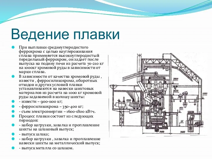 Ведение плавки При выплавки среднеуглеродистого феррохрома с целью науглероживания сплава