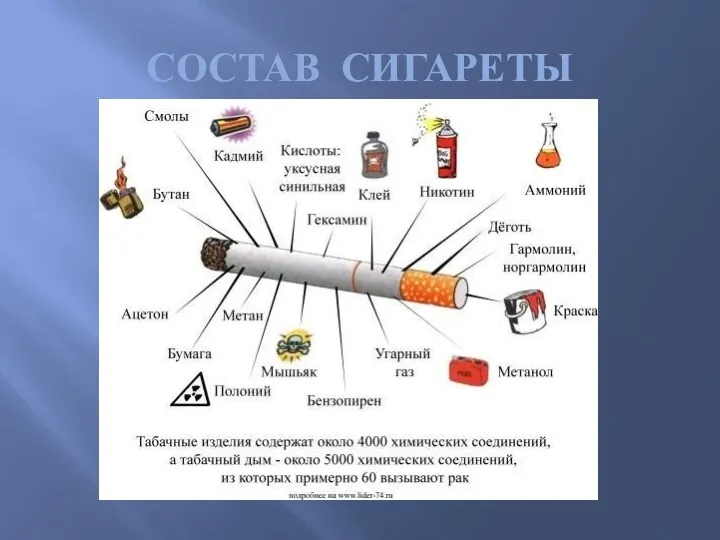 СОСТАВ СИГАРЕТЫ