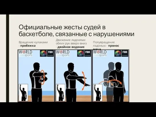 Официальные жесты судей в баскетболе, связанные с нарушениями Вращение кулаками