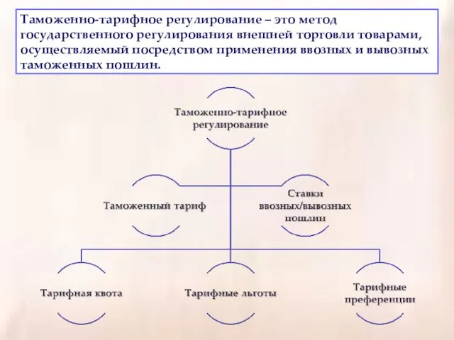 Таможенно-тарифное регулирование – это метод государственного регулирования внешней торговли товарами,