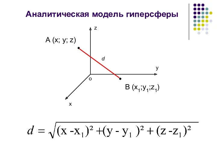 Аналитическая модель гиперсферы А (x; y; z) B (x1;y1;z1) d y z x o