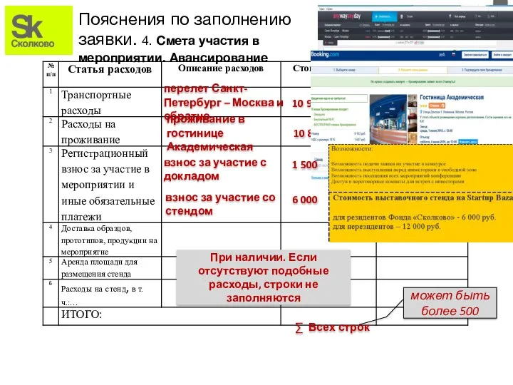 Пояснения по заполнению заявки. 4. Смета участия в мероприятии. Авансирование