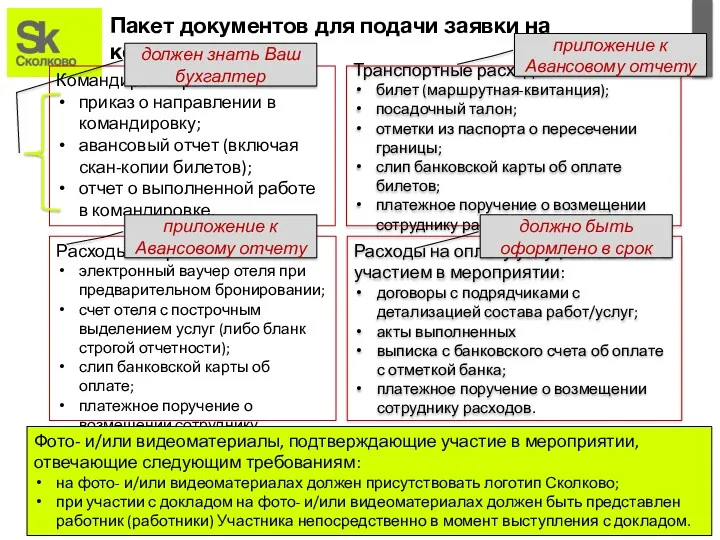 Пакет документов для подачи заявки на компенсацию Транспортные расходы: билет