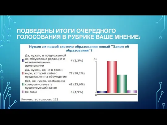 ПОДВЕДЕНЫ ИТОГИ ОЧЕРЕДНОГО ГОЛОСОВАНИЯ В РУБРИКЕ ВАШЕ МНЕНИЕ: