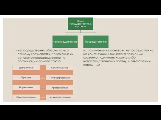 непосредственно обязаны только самому государству, положение их основано непосредственно на