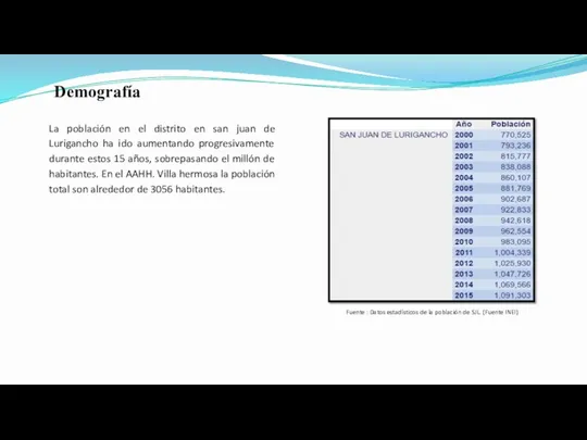 Demografía La población en el distrito en san juan de