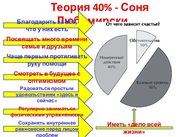 Теория 40% - Соня Любомирски Благодарить за все, что у