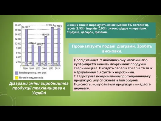 Діаграми зміни виробництва продукції птахівництва в Україні З інших птахів