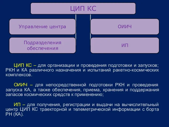 ЦИП КС – для организации и проведения подготовки и запусков;