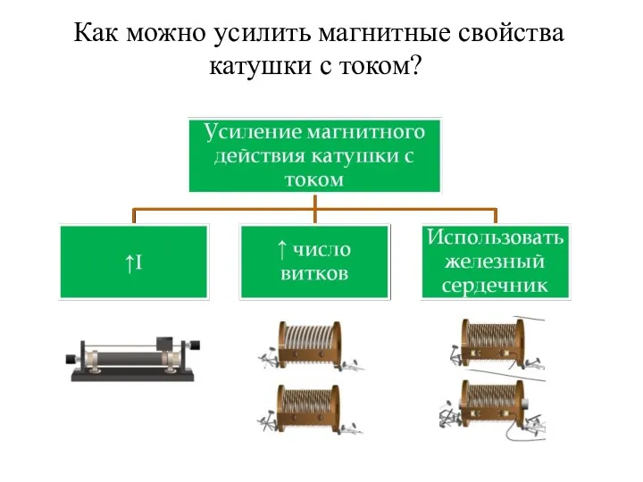 Как можно усилить магнитные свойства катушки с током?