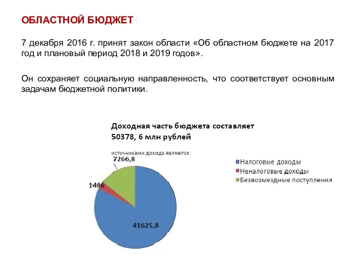 ОБЛАСТНОЙ БЮДЖЕТ 7 декабря 2016 г. принят закон области «Об