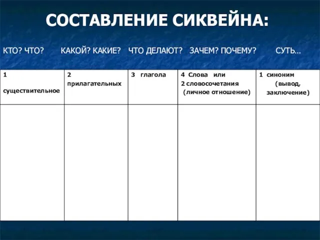 СОСТАВЛЕНИЕ СИКВЕЙНА: КТО? ЧТО? КАКОЙ? КАКИЕ? ЧТО ДЕЛАЮТ? ЗАЧЕМ? ПОЧЕМУ? СУТЬ…