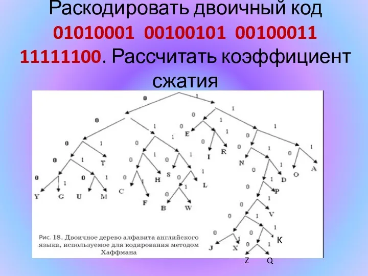 Раскодировать двоичный код 01010001 00100101 00100011 11111100. Рассчитать коэффициент сжатия