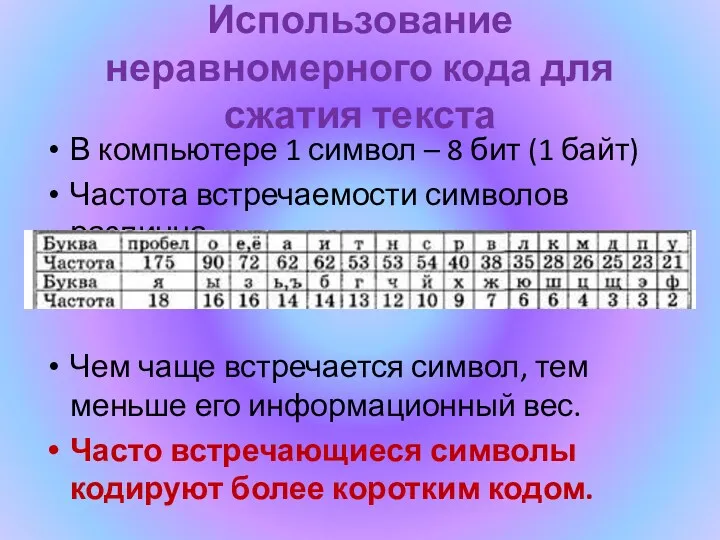 Использование неравномерного кода для сжатия текста В компьютере 1 символ