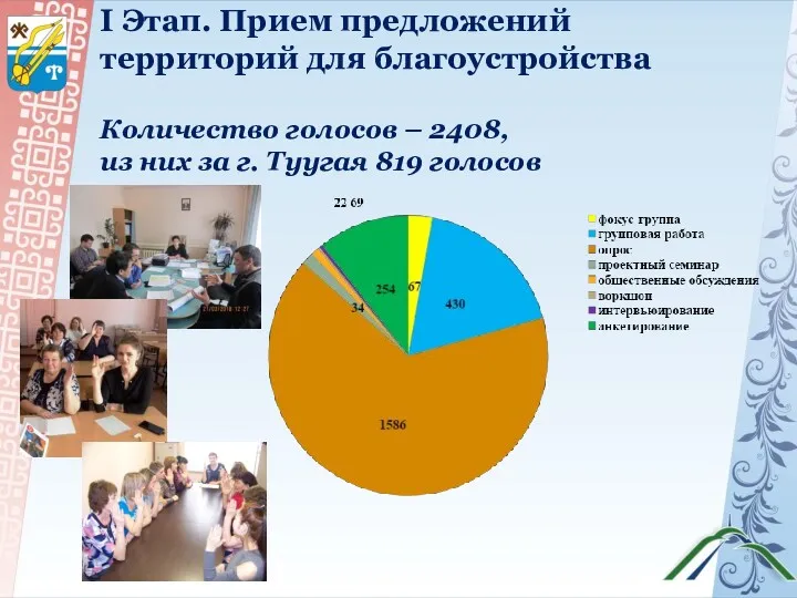 I Этап. Прием предложений территорий для благоустройства Количество голосов –