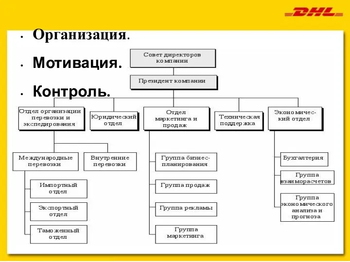 26.10.2022 Организация. Мотивация. Контроль.