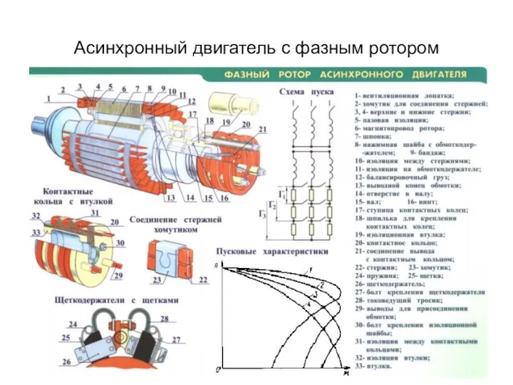 Асинхронный двигатель с фазным ротором