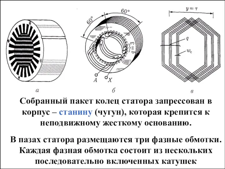 Собранный пакет колец статора запрессован в корпус – станину (чугун),