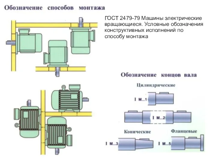 ГОСТ 2479-79 Машины электрические вращающиеся. Условные обозначения конструктивных исполнений по способу монтажа