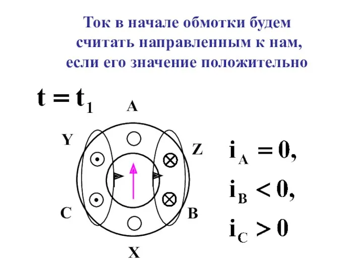 Ток в начале обмотки будем считать направленным к нам, если его значение положительно