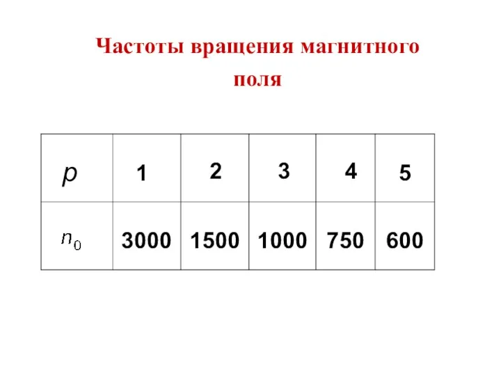 Частоты вращения магнитного поля