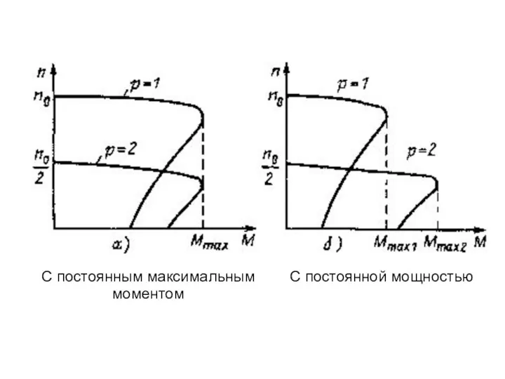 С постоянным максимальным моментом С постоянной мощностью