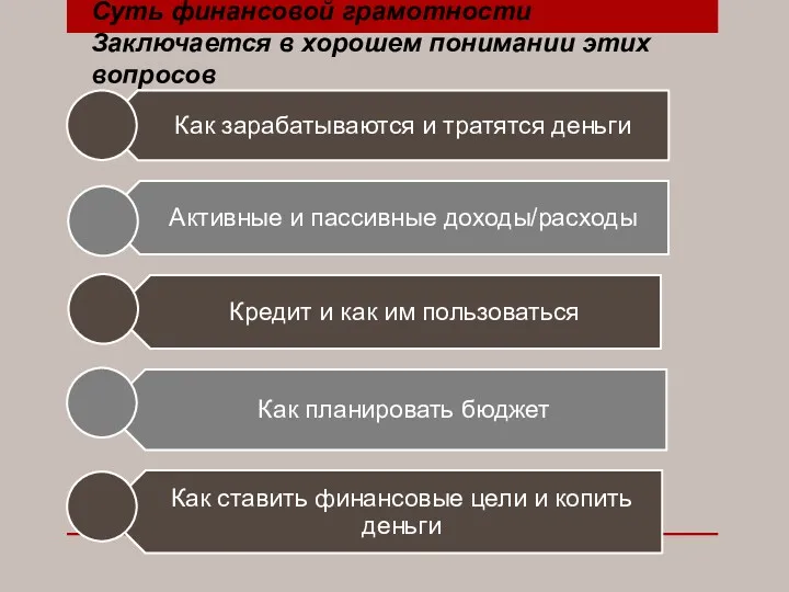 Суть финансовой грамотности Заключается в хорошем понимании этих вопросов