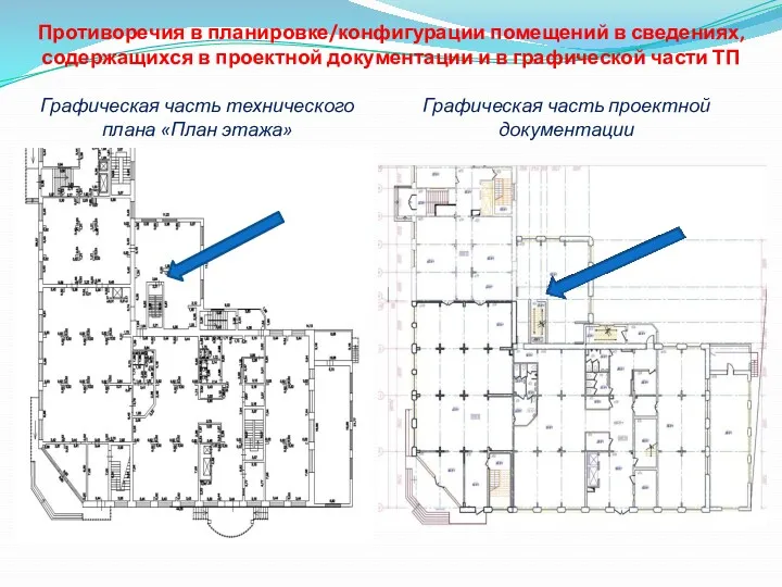 Противоречия в планировке/конфигурации помещений в сведениях, содержащихся в проектной документации