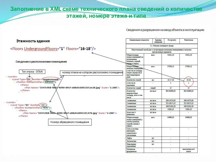 Заполнение в ХМL схеме технического плана сведений о количестве этажей, номере этажа и типе